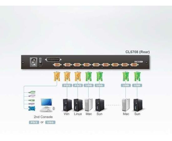  KVM-переключатель Aten CL5708N (CL5708N-ATA-RG) 